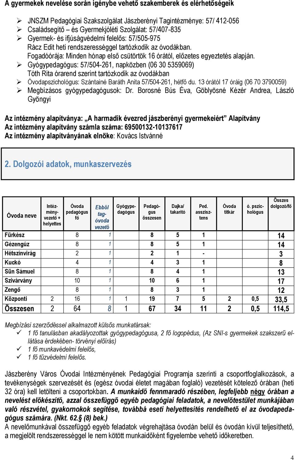 Gyógypedagógus: 57/504-261, napközben (06 30 5359069) Tóth Rita órarend szerint tartózkodik az óvodákban Óvodapszichológus: Szántainé Baráth Anita 57/504-261, hétfő du.