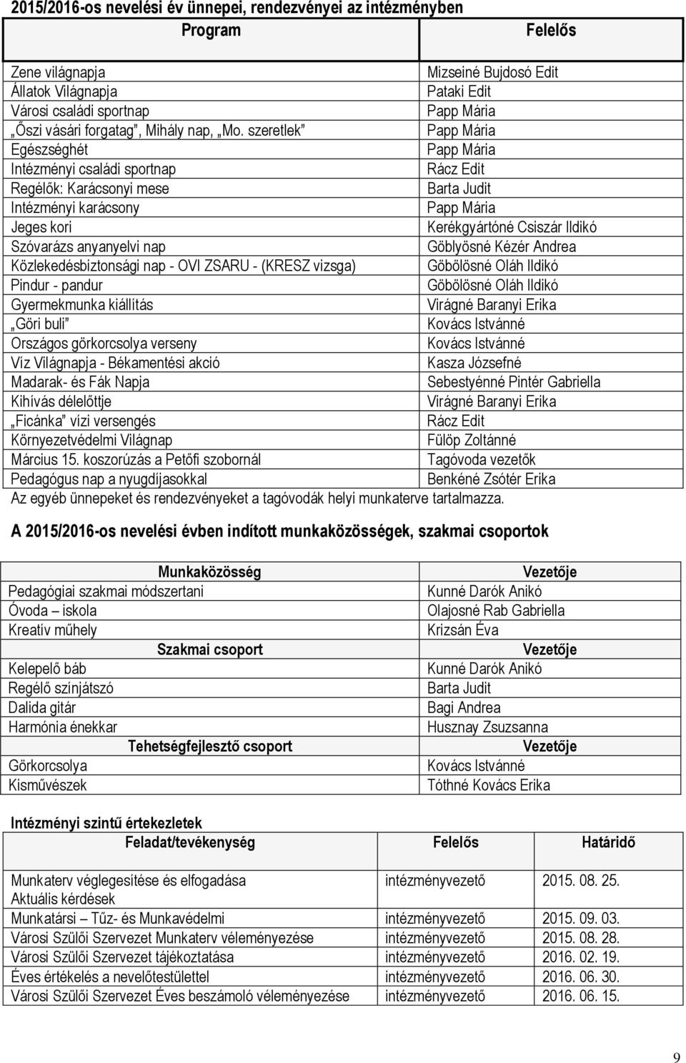 szeretlek Papp Mária Egészséghét Papp Mária Intézményi családi sportnap Rácz Edit Regélők: Karácsonyi mese Barta Judit Intézményi karácsony Papp Mária Jeges kori Kerékgyártóné Csiszár Ildikó