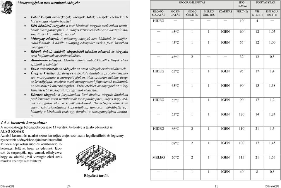 Mûanyag edények: A mûanyag edények nem hõállóak és eldeformálódhatnak. A hõálló mûanyag edényeket csak a felsõ kosárban mosogassa!