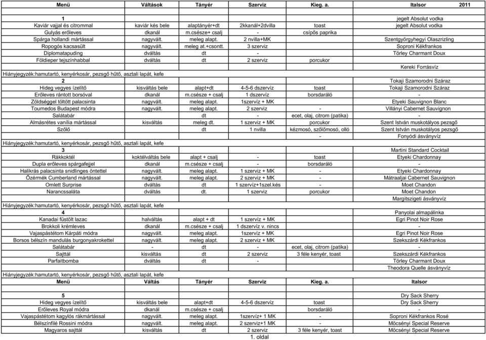 3 szerviz Soproni Kékfrankos Diplomatapuding dváltás dt - Törley Charmant Doux Földieper tejszínhabbal dváltás dt 2 szerviz porcukor Kereki Forrásvíz 2 Tokaji Szamorodni Száraz Hideg vegyes ízelítő