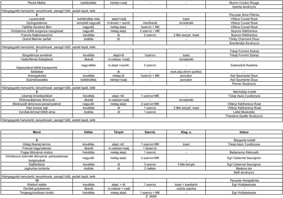 meleg alapt. 2 szerviz + MK - Soproni Kékfrankos Francia Sajtkompozíció kisváltás dt. 2 szervíz 3 féle kenyér, toast Soproni Kékfrankos Grand Marnier parfait dváltás dt.