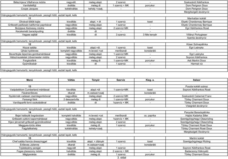 - - Dom Perignon Doux 11 Manhattan koktél Olivával töltött tojás kisváltás alapt. + dt 1 szerviz toast Etyeki Chardonnay Barrique Grillezett padlizsán kaliforniai paprikával nagyváltás meleg alapt.