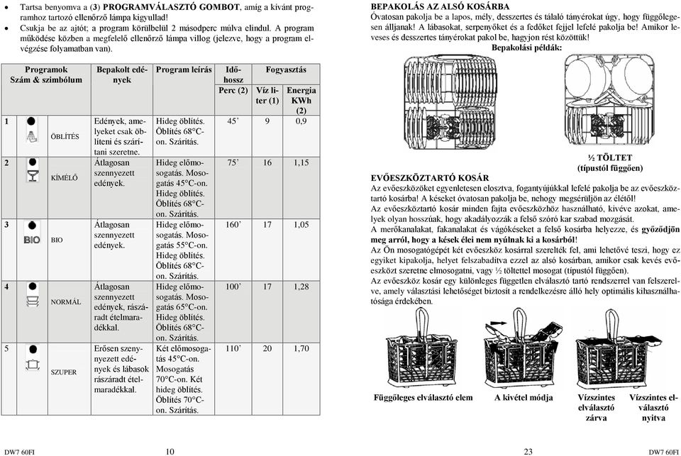 BEPAKOLÁS AZ ALSÓ KOSÁRBA Óvatosan pakolja be a lapos, mély, desszertes és tálaló tányérokat úgy, hogy függõlegesen álljanak! A lábasokat, serpenyõket és a fedõket fejjel lefelé pakolja be!