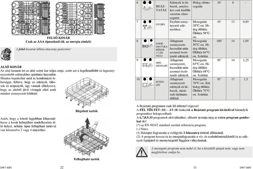 Minden bepakolási mód és kombináció lehetséges, feltéve, hogy az edények, lábosok és serpenyõk, úgy vannak elhelyezve, hogy az alulról jövõ vízsugár eléri azok minden szennyezett felületét.