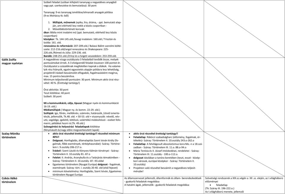 bemutató, elérhető lesz közös csoportban) középkor: Tk. 144-145.old./lovagi irodalom: 160.old / Trisztán és Izolda: 161. old. reneszánsz és reformáció: 207-209.old./ Balassi Bálint szerelmi költészete: 212-216.