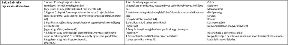 Beállítás alapján a fény-árnyék hatások segítségével a térmélység érzékeltetése (egy rajz grafittal, mérete A3) 4.Elképzelt vagy gyűjtött képi elemekből (pl.