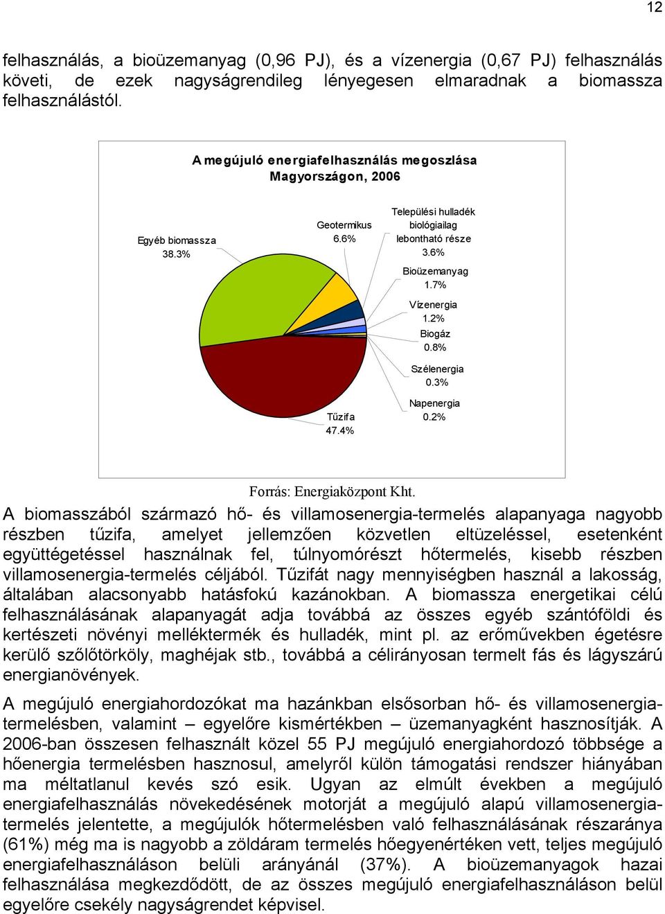 2% Biogáz 0.8% Szélenergia 0.3% Napenergia 0.2% Forrás: Energiaközpont Kht.