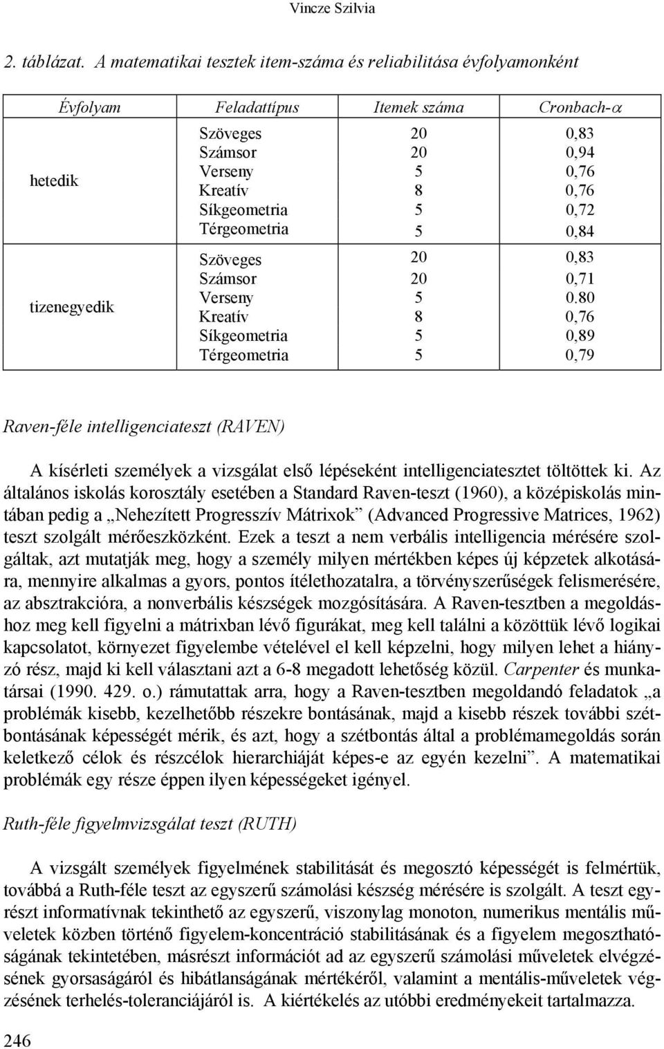 Síkgeometria 5 0,72 Térgeometria 5 0,84 Szöveges 20 0,83 Számsor 20 0,71 Verseny 5 0.