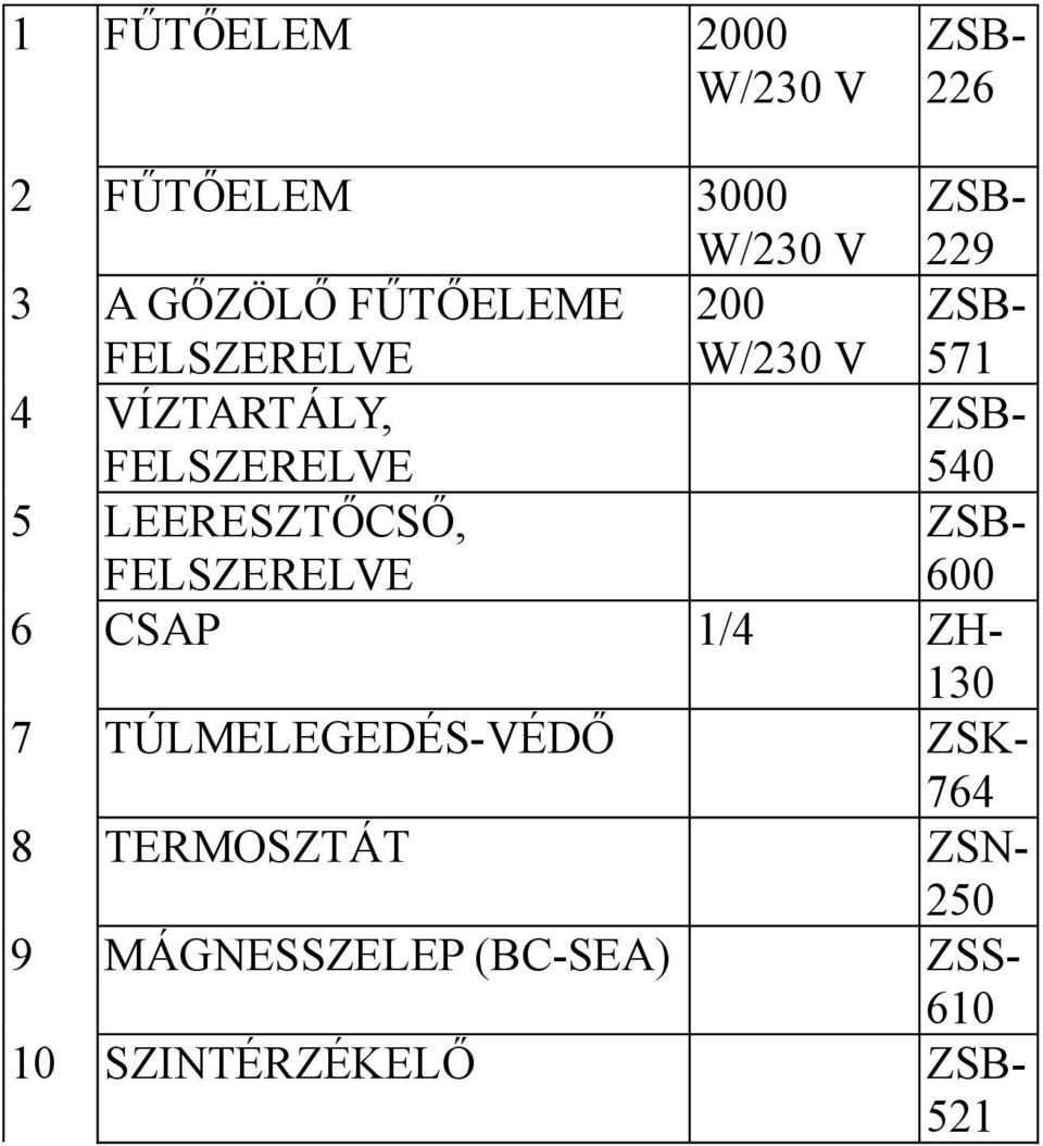 W/230 V 200 W/230 V 7 TÚLMELEGEDÉS-VÉDŐ 8 TERMOSZTÁT 9 MÁGNESSZELEP