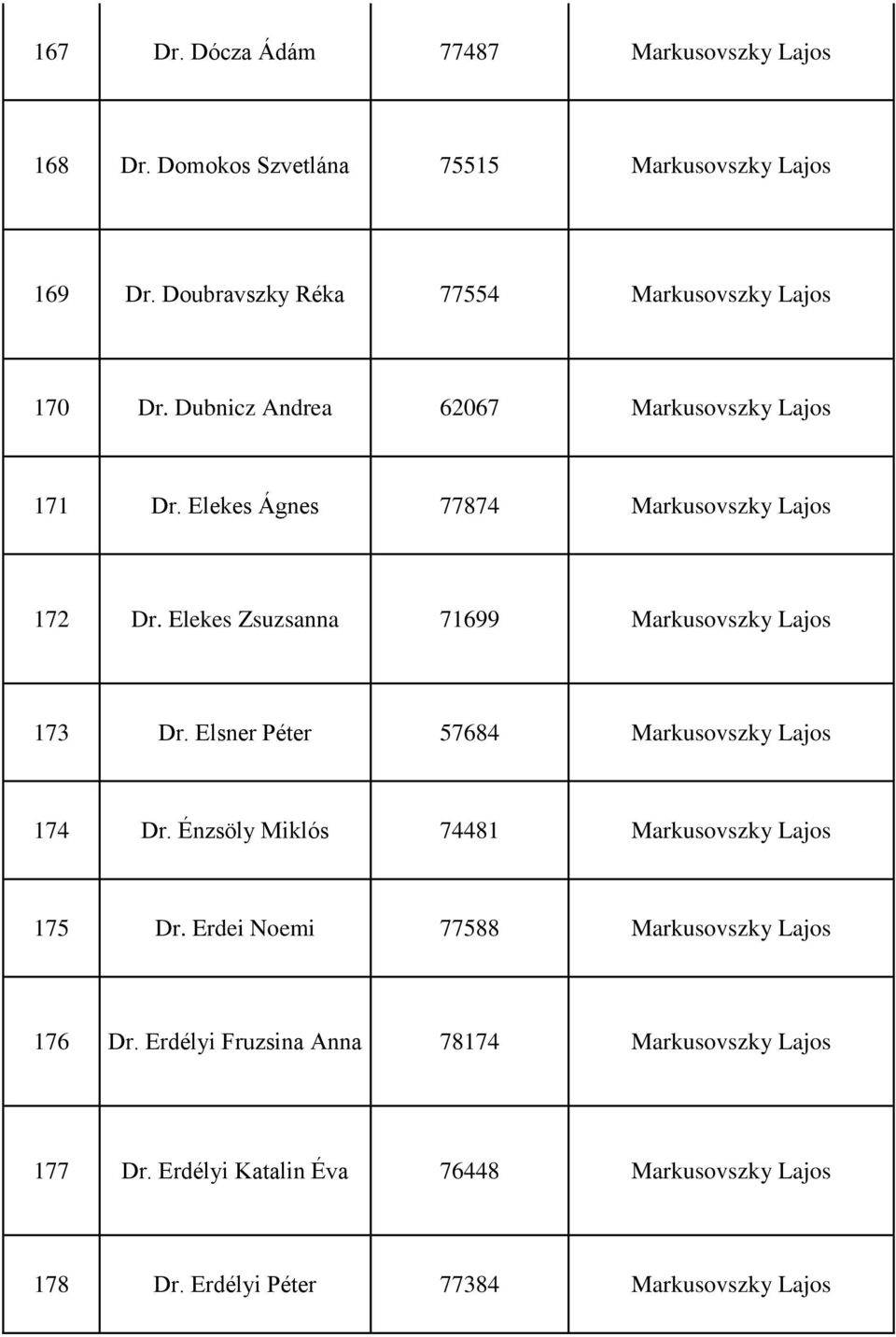 Elekes Zsuzsanna 71699 Markusovszky Lajos 173 Dr. Elsner Péter 57684 Markusovszky Lajos 174 Dr. Énzsöly Miklós 74481 Markusovszky Lajos 175 Dr.