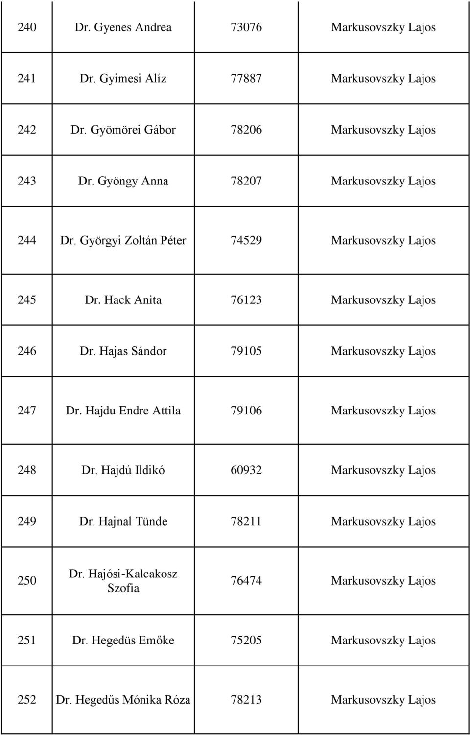 Hajas Sándor 79105 Markusovszky Lajos 247 Dr. Hajdu Endre Attila 79106 Markusovszky Lajos 248 Dr. Hajdú Ildikó 60932 Markusovszky Lajos 249 Dr.