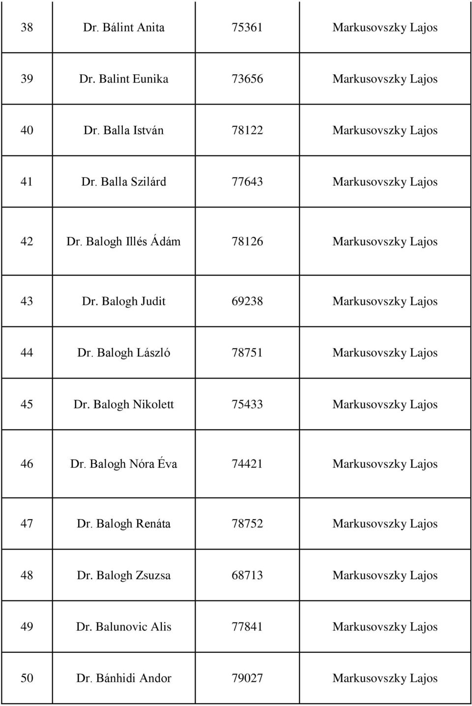 Balogh László 78751 Markusovszky Lajos 45 Dr. Balogh Nikolett 75433 Markusovszky Lajos 46 Dr. Balogh Nóra Éva 74421 Markusovszky Lajos 47 Dr.