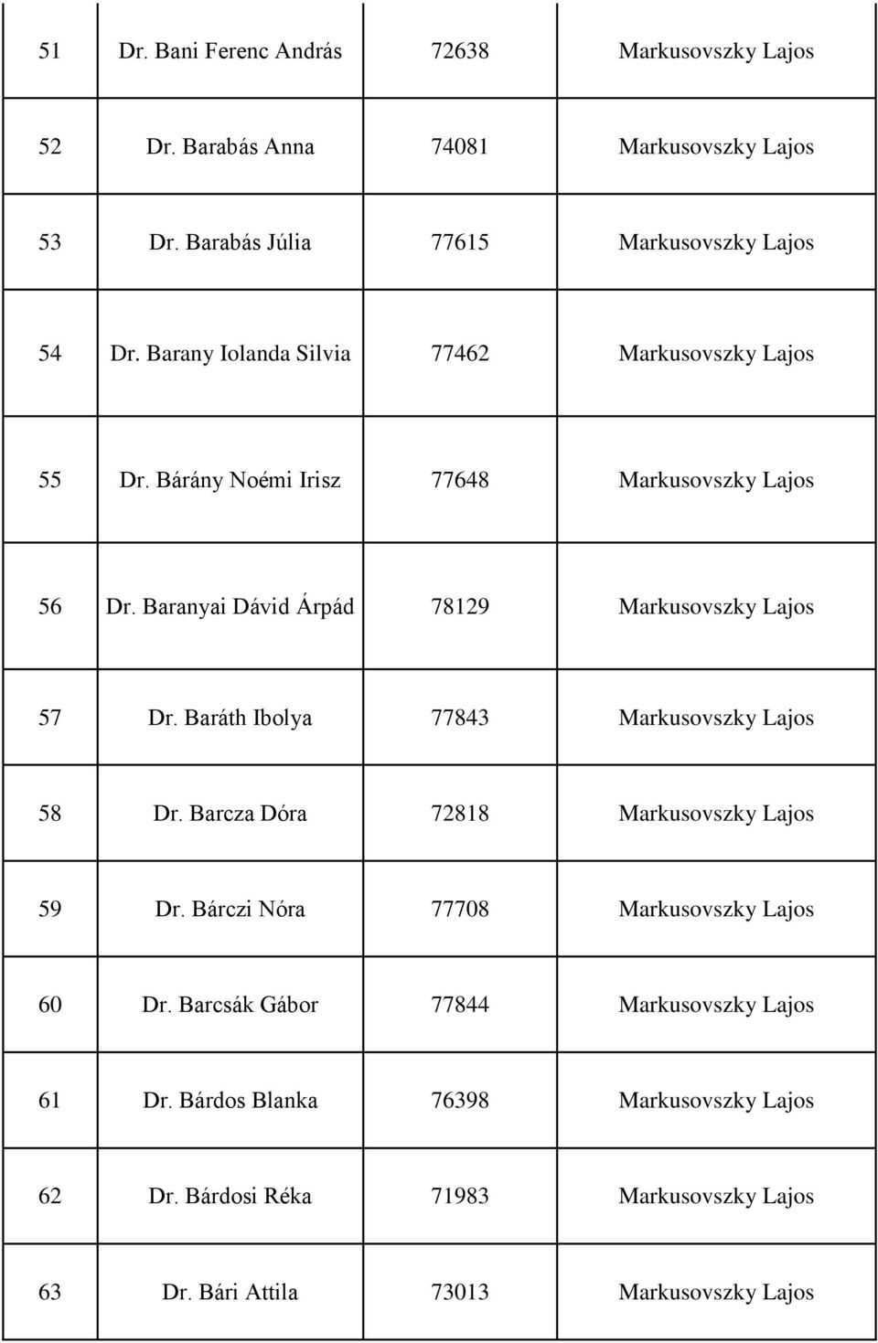 Baranyai Dávid Árpád 78129 Markusovszky Lajos 57 Dr. Baráth Ibolya 77843 Markusovszky Lajos 58 Dr. Barcza Dóra 72818 Markusovszky Lajos 59 Dr.