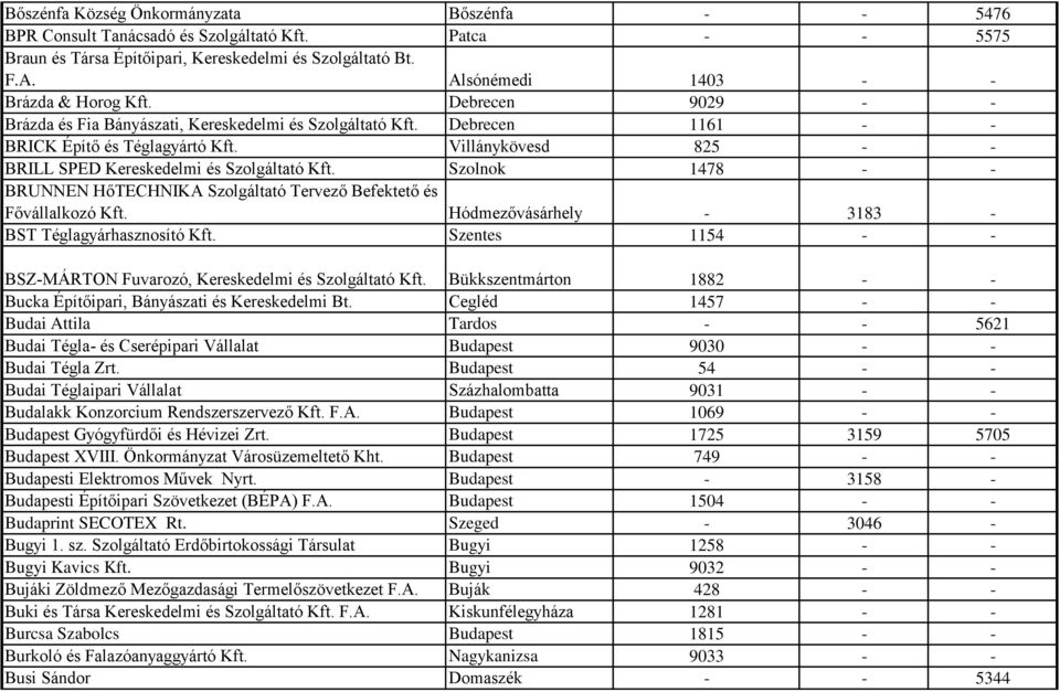 Villánykövesd 825 - - BRILL SPED Kereskedelmi és Szolgáltató Kft. Szolnok 1478 - - BRUNNEN HőTECHNIKA Szolgáltató Tervező Befektető és Fővállalkozó Kft.