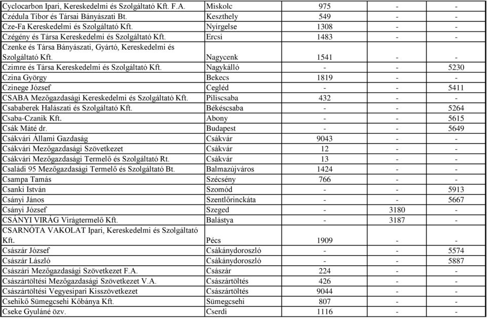 Nagycenk 1541 - - Czimre és Társa Kereskedelmi és Szolgáltató Kft. Nagykálló - - 5230 Czina György Bekecs 1819 - - Czinege József Cegléd - - 5411 CSABA Mezőgazdasági Kereskedelmi és Szolgáltató Kft.