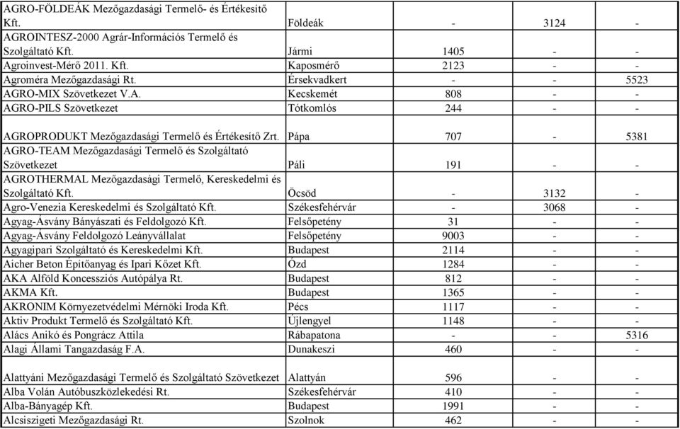 Pápa 707-5381 AGRO-TEAM Mezőgazdasági Termelő és Szolgáltató Szövetkezet Páli 191 - - AGROTHERMAL Mezőgazdasági Termelő, Kereskedelmi és Szolgáltató Kft.