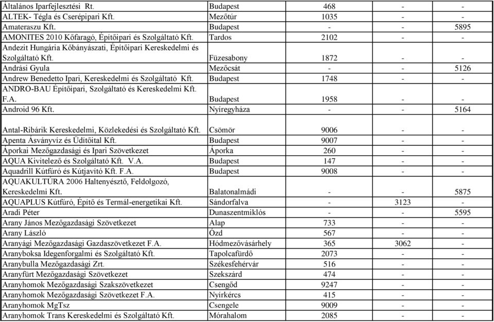 Budapest 1748 - - ANDRO-BAU Építőipari, Szolgáltató és Kereskedelmi Kft. F.A. Budapest 1958 - - Android 96 Kft. Nyíregyháza - - 5164 Antal-Ribárik Kereskedelmi, Közlekedési és Szolgáltató Kft.