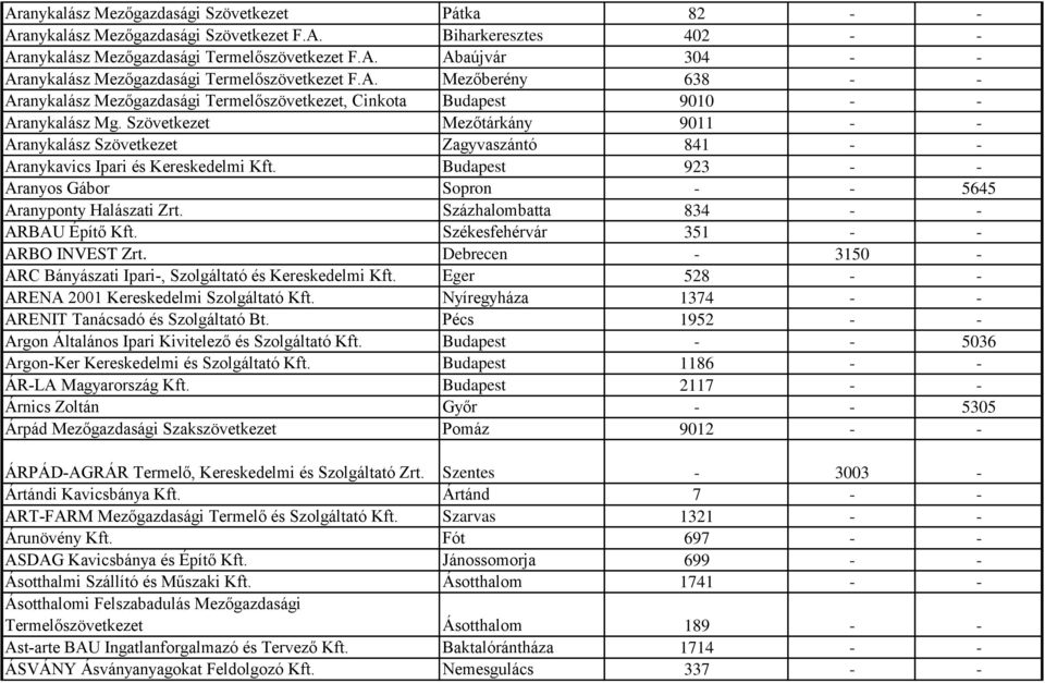 Szövetkezet Mezőtárkány 9011 - - Aranykalász Szövetkezet Zagyvaszántó 841 - - Aranykavics Ipari és Kereskedelmi Kft. Budapest 923 - - Aranyos Gábor Sopron - - 5645 Aranyponty Halászati Zrt.