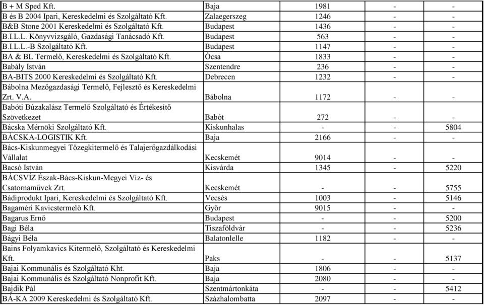 Ócsa 1833 - - Babály István Szentendre 236 - - BA-BITS 2000 Kereskedelmi és Szolgáltató Kft. Debrecen 1232 - - Bábolna Mezőgazdasági Termelő, Fejlesztő és Kereskedelmi Zrt. V.A. Bábolna 1172 - - Babóti Búzakalász Termelő Szolgáltató és Értékesítő Szövetkezet Babót 272 - - Bácska Mérnöki Szolgáltató Kft.