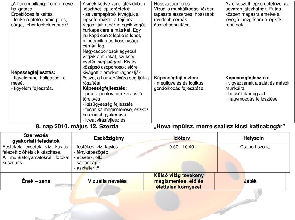 Egy hurkapálcán 3 lepke is lehet, mindegyik más hosszúságú cérnán lóg. Nagycsoportosok egyedül végzik a munkát, szükség esetén segítséggel.