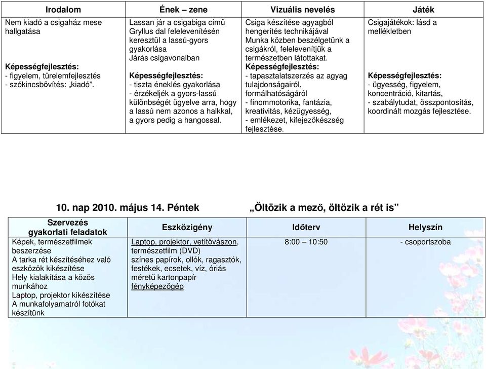 lassú nem azonos a halkkal, a gyors pedig a hangossal. Csiga készítése agyagból hengerítés technikájával Munka közben beszélgetünk a csigákról, felelevenítjük a természetben látottakat.