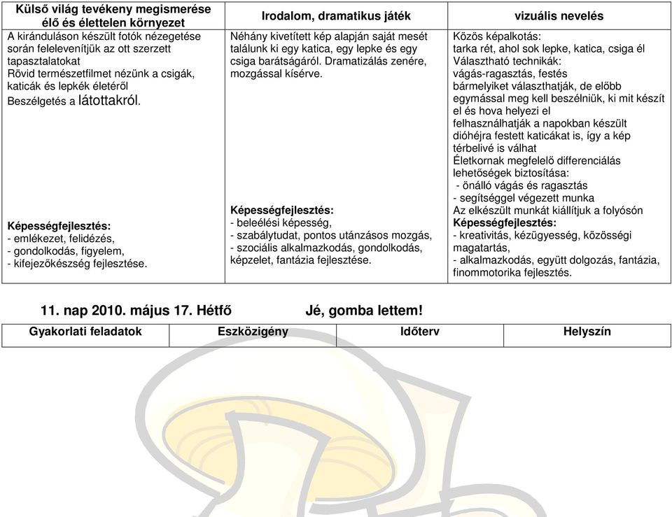 Irodalom, dramatikus játék Néhány kivetített kép alapján saját mesét találunk ki egy katica, egy lepke és egy csiga barátságáról. Dramatizálás zenére, mozgással kísérve.