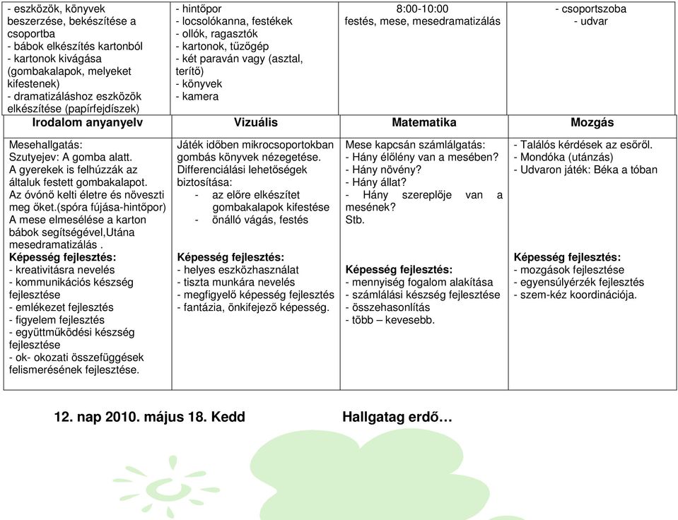 Irodalom anyanyelv Vizuális Matematika Mozgás Mesehallgatás: Szutyejev: A gomba alatt. A gyerekek is felhúzzák az általuk festett gombakalapot. Az óvónő kelti életre és növeszti meg őket.