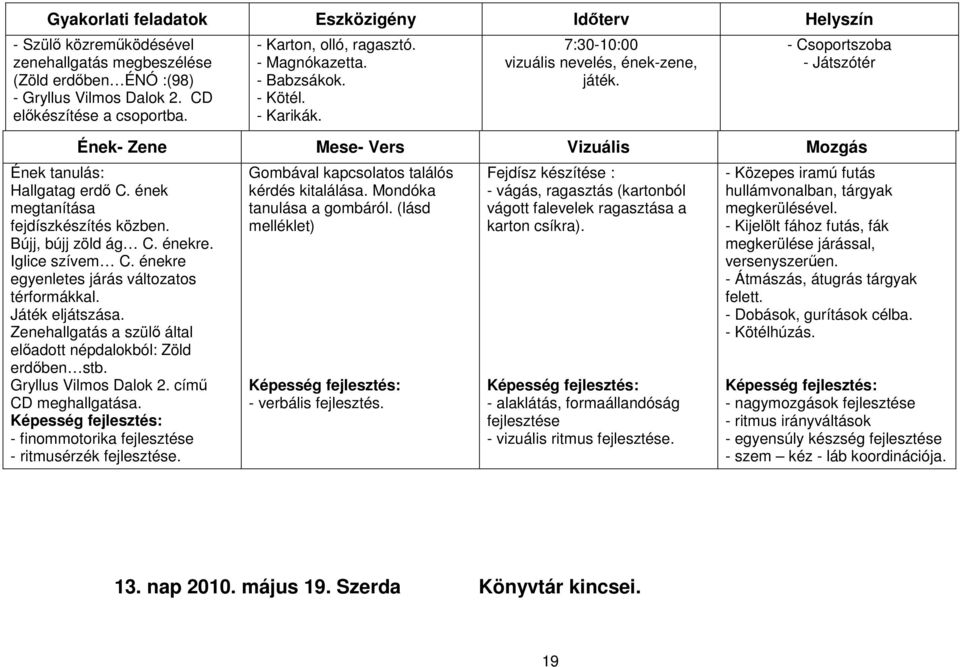 - Csoportszoba - Játszótér Ének- Zene Mese- Vers Vizuális Mozgás Ének tanulás: Hallgatag erdő C. ének megtanítása fejdíszkészítés közben. Bújj, bújj zöld ág C. énekre. Iglice szívem C.