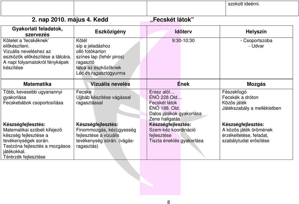 Csoportszoba - Udvar Matematika Vizuális nevelés Ének Mozgás Több, kevesebb ugyanannyi gyakorlása Fecskebábok csoportosítása Matematikai szóbeli kifejező készség fejlesztése a tevékenységek során.