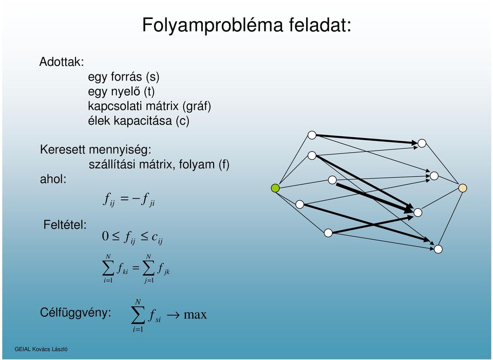 mennyiség: szállítási mátrix, folyam (f) ahol: f ij = f ji