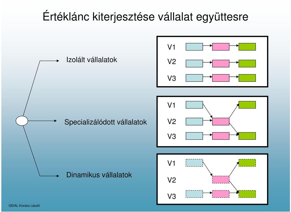 V V V Specializálódott