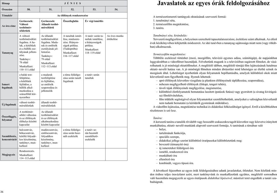 szervezeti formái: 1. tanulmányi séta, 2. természetfilm megtekintése, 3. tanóra.