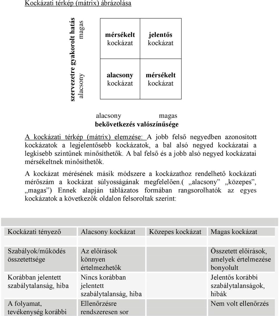 A bal felső és a jobb alsó negyed kockázatai mérsékeltnek minősíthetők. A kockázat mérésének másik módszere a kockázathoz rendelhető kockázati mérőszám a kockázat súlyosságának megfelelően.