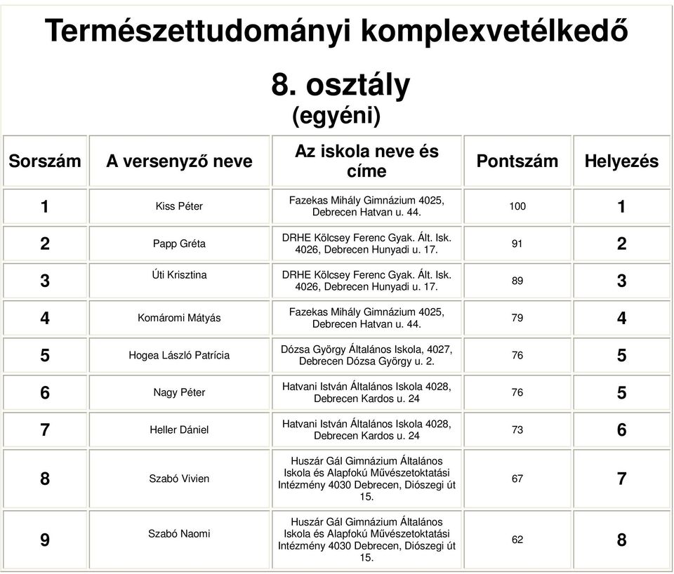 Patrícia 6 Nagy Péter 7 Heller Dániel 8 Szabó Vivien Iskola és Alapfokú Művészetoktatási