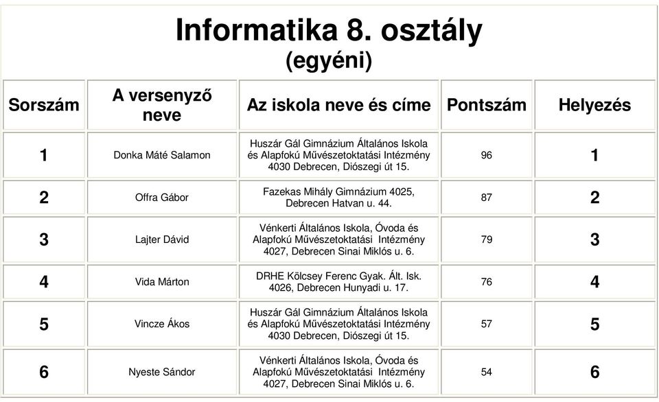 Vida Márton 5 Vincze Ákos 6 Nyeste Sándor Iskola és 4027,