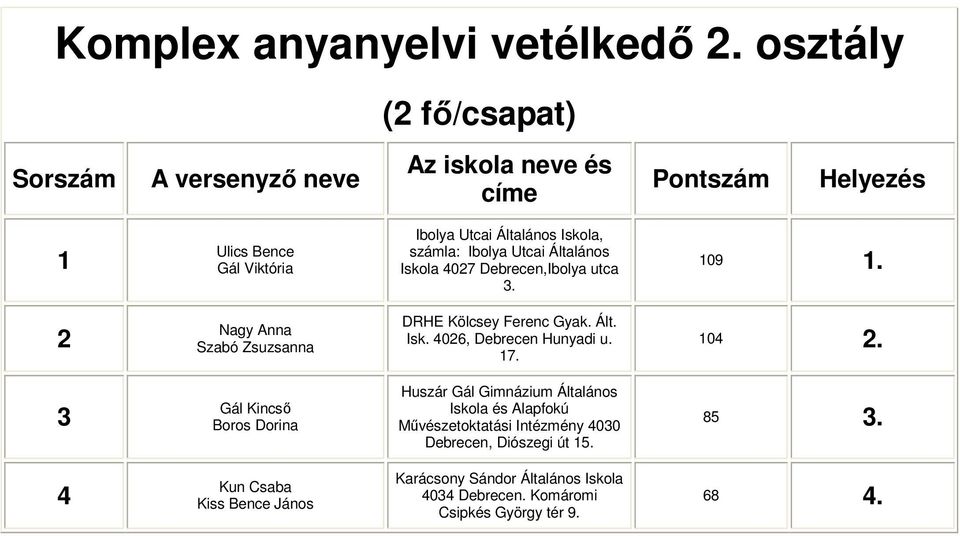 4027 Debrecen,Ibolya utca. 109 1. 2 Nagy Anna Szabó Zsuzsanna DRHE Kölcsey Ferenc Gyak. Ált. Isk. 4026, Debrecen Hunyadi u. 17.