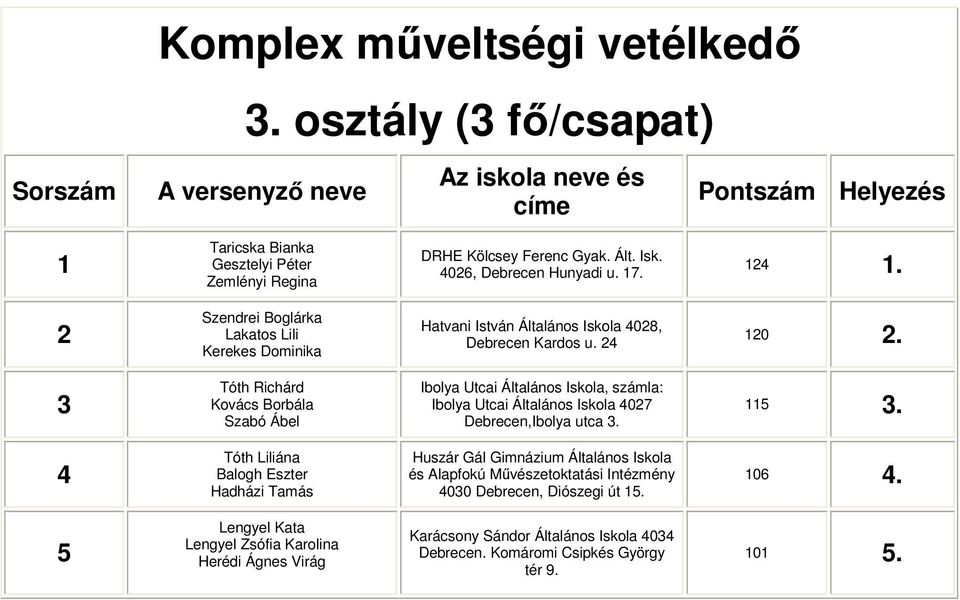 Tóth Richárd Kovács Borbála Szabó Ábel Ibolya Utcai Általános Iskola, számla: Ibolya Utcai Általános Iskola 4027