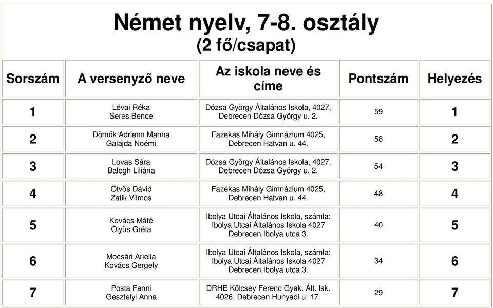 Liliána 54 4 Ötvös Dávid Zatik Vilmos 48 4 5 Kovács Máté Ölyüs Gréta Ibolya Utcai Általános Iskola, számla: Ibolya