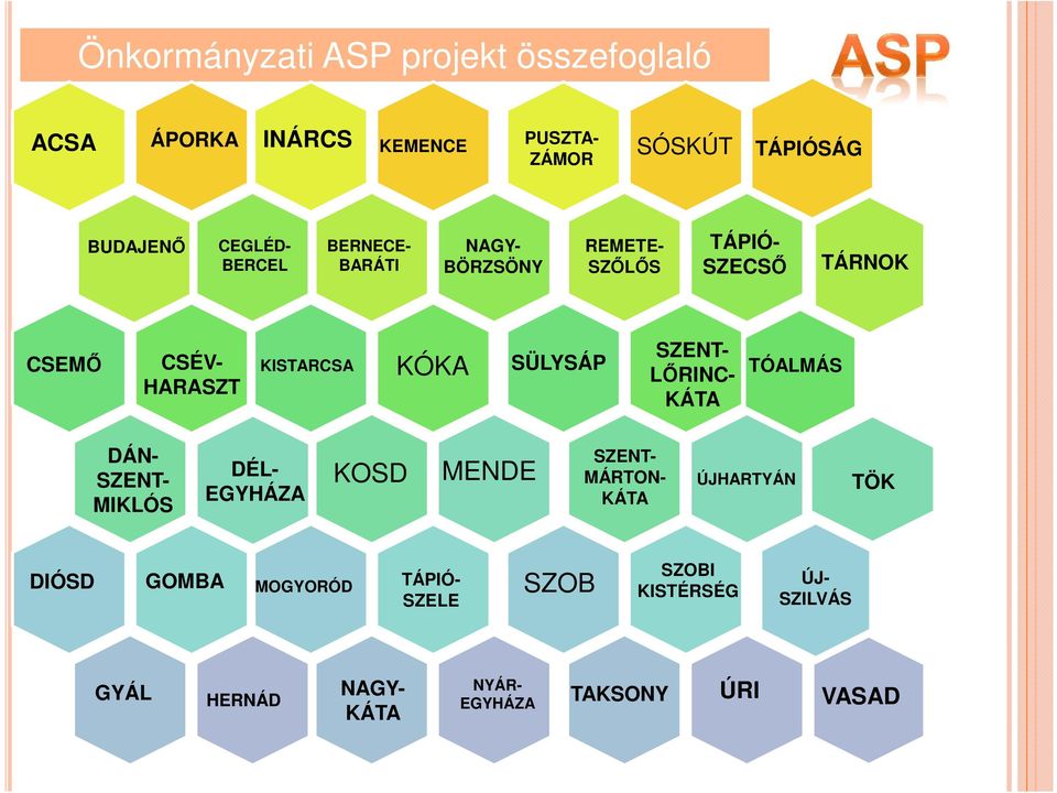 MOGYORÓD TÁPIÓ- SZELE NAGY- KÁTA NYÁR- EGYHÁZA PUSZTA- ZÁMOR SÓSKÚT REMETE- SZŐLŐS SÜLYSÁP SZENT- MÁRTON- KÁTA