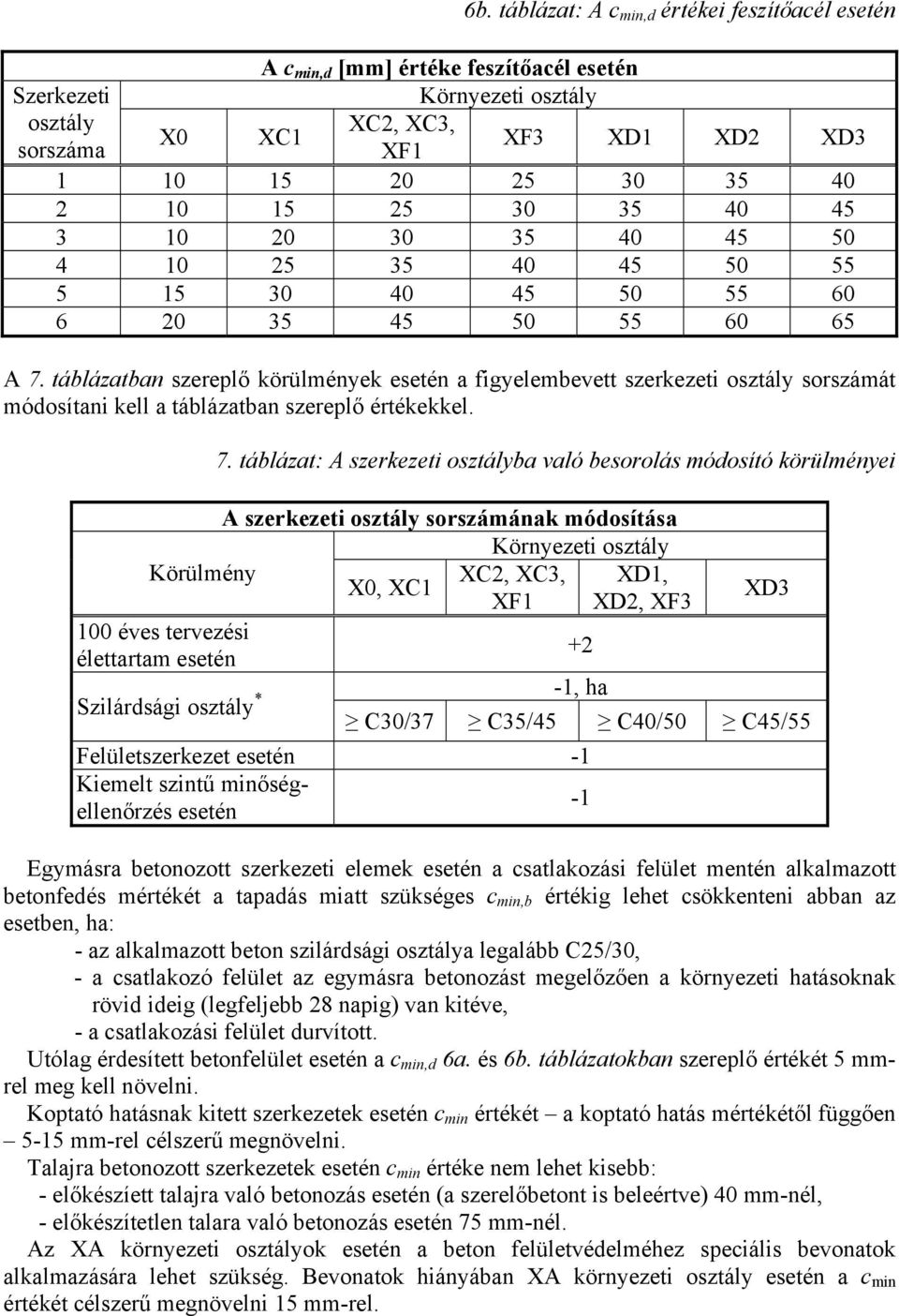 táblázatban szereplő körülmények esetén a figyelembevett szerkezeti osztály sorszámát módosítani kell a táblázatban szereplő értékekkel. 7.