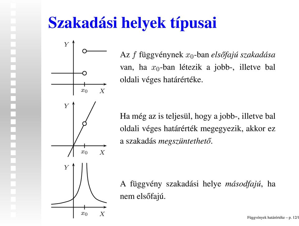 Ha még az is teljesül, hogy a jobb-, illetve bal oldali véges határérték megegyezik, akkor