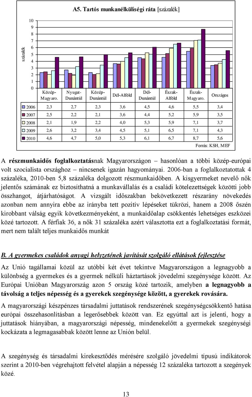 Forrás: KSH, MEF A részmunkaidős foglalkoztatásnak Magyarországon hasonlóan a többi közép-európai volt szocialista országhoz nincsenek igazán hagyományai.