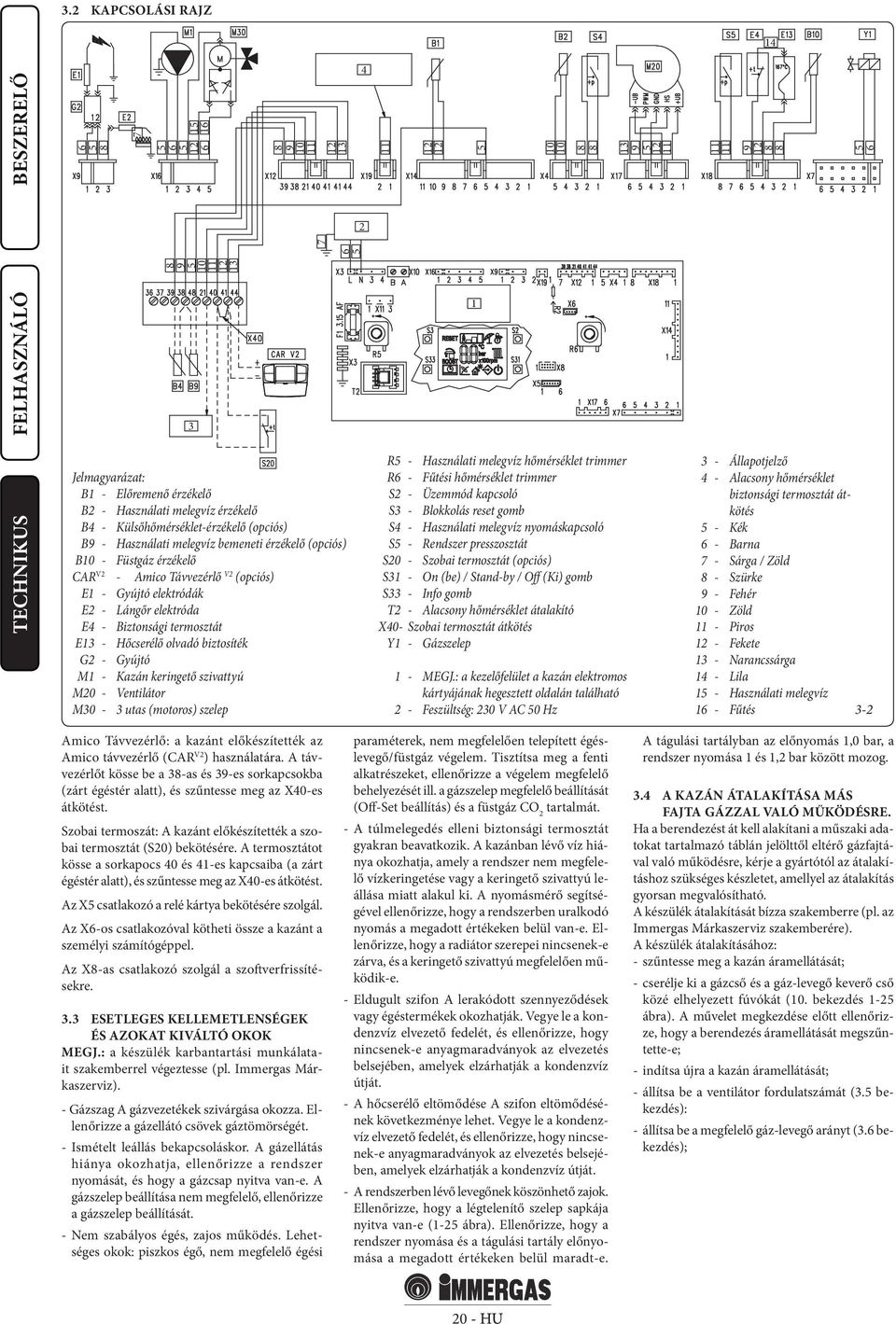 elektródák E2 - Lángőr elektróda E4 - Biztonsági termosztát E13 - Hőcserélő olvadó biztosíték G2 - Gyújtó M1 - Kazán keringető szivattyú M20 - Ventilátor M30-3 utas (motoros) szelep R5 - Használati