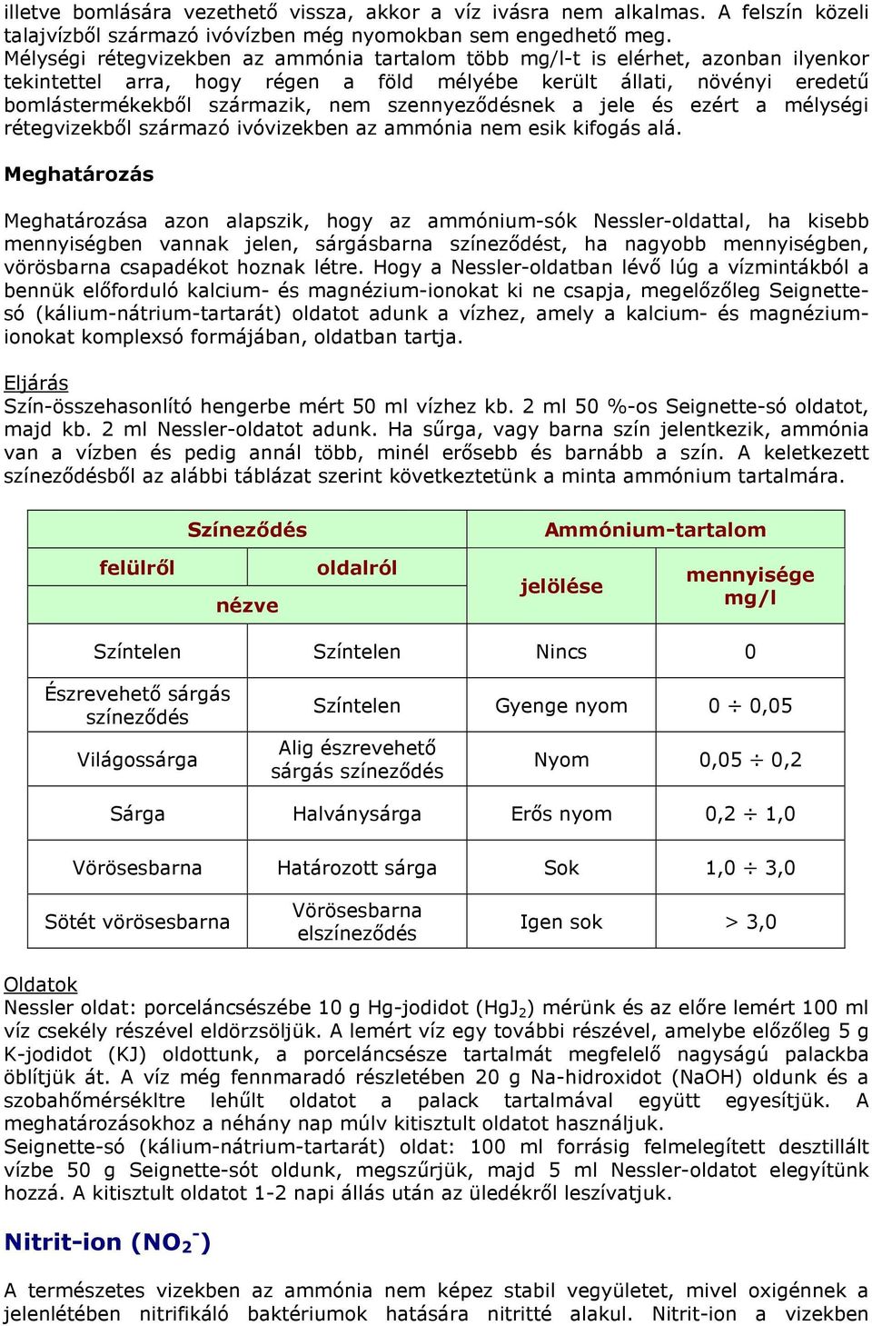 szennyeződésnek a jele és ezért a mélységi rétegvizekből származó ivóvizekben az ammónia nem esik kifogás alá.