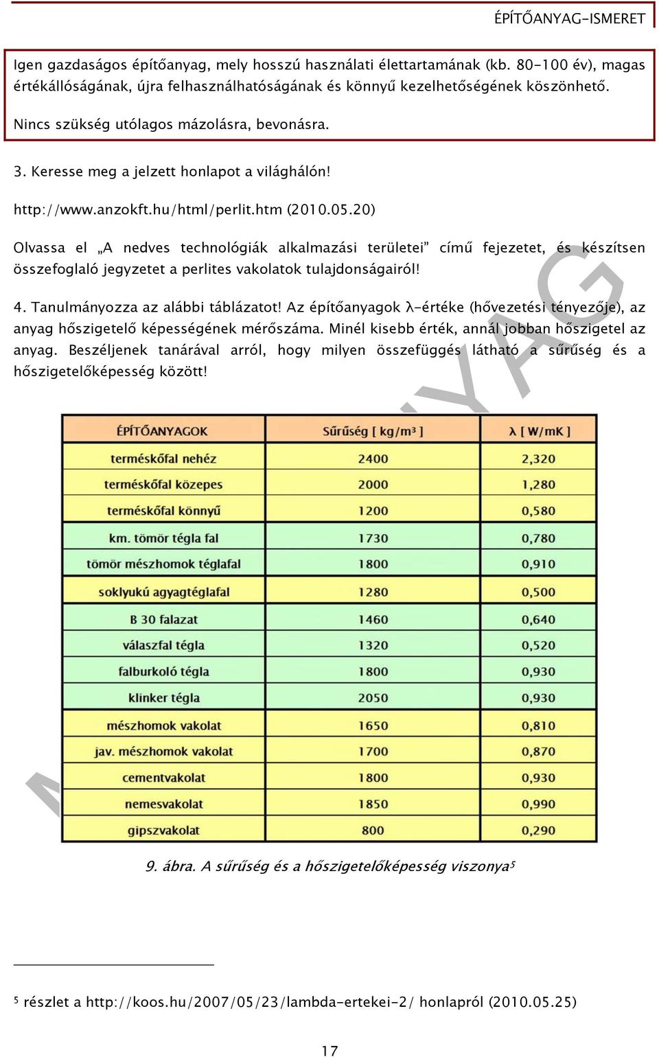 20) Olvassa el A nedves technológiák alkalmazási területei című fejezetet, és készítsen összefoglaló jegyzetet a perlites vakolatok tulajdonságairól! 4. Tanulmányozza az alábbi táblázatot!