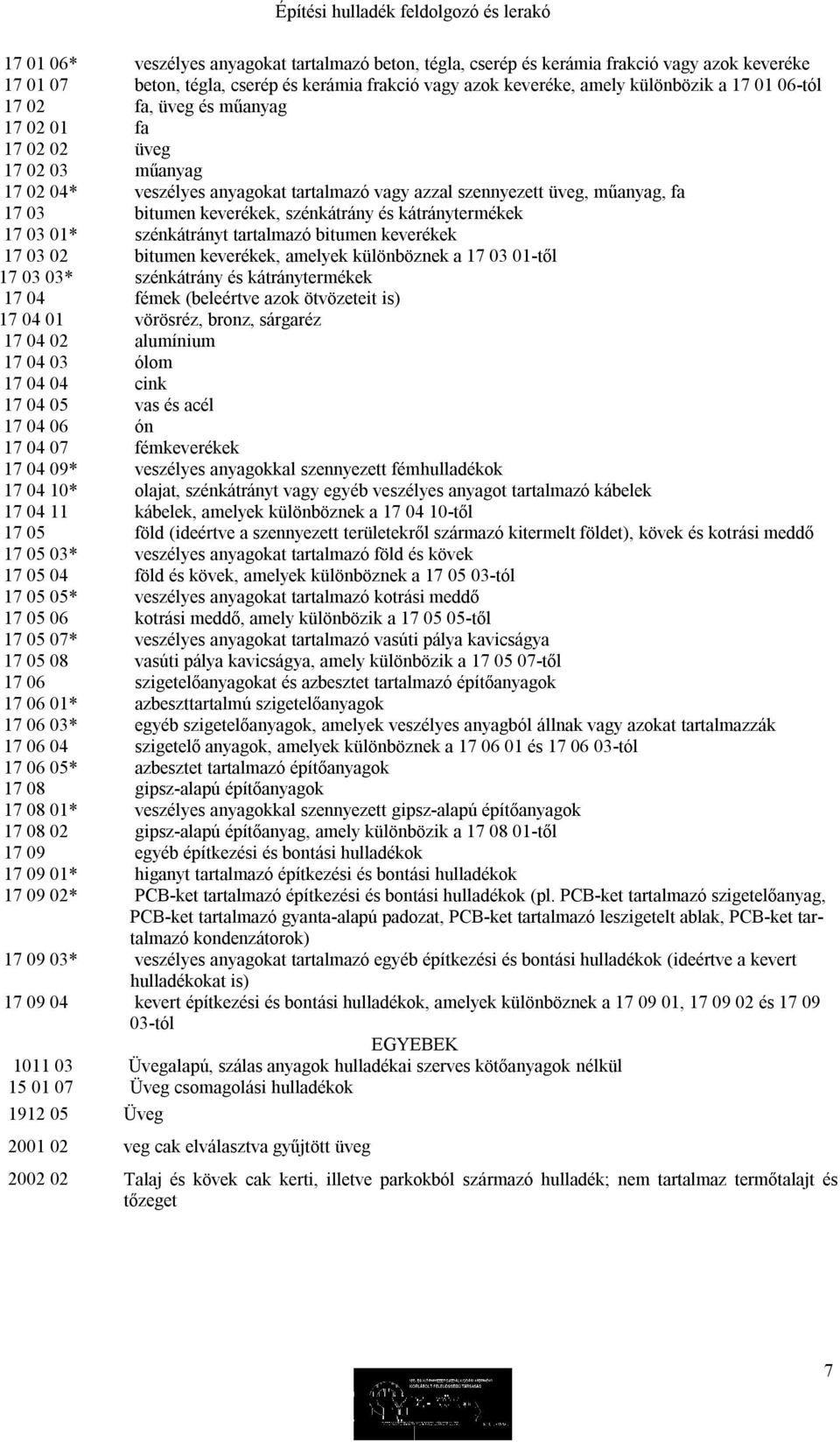 kátránytermékek 17 03 01* szénkátrányt tartalmazó bitumen keverékek 17 03 02 bitumen keverékek, amelyek különböznek a 17 03 01 től 17 03 03* szénkátrány és kátránytermékek 17 04 fémek (beleértve azok