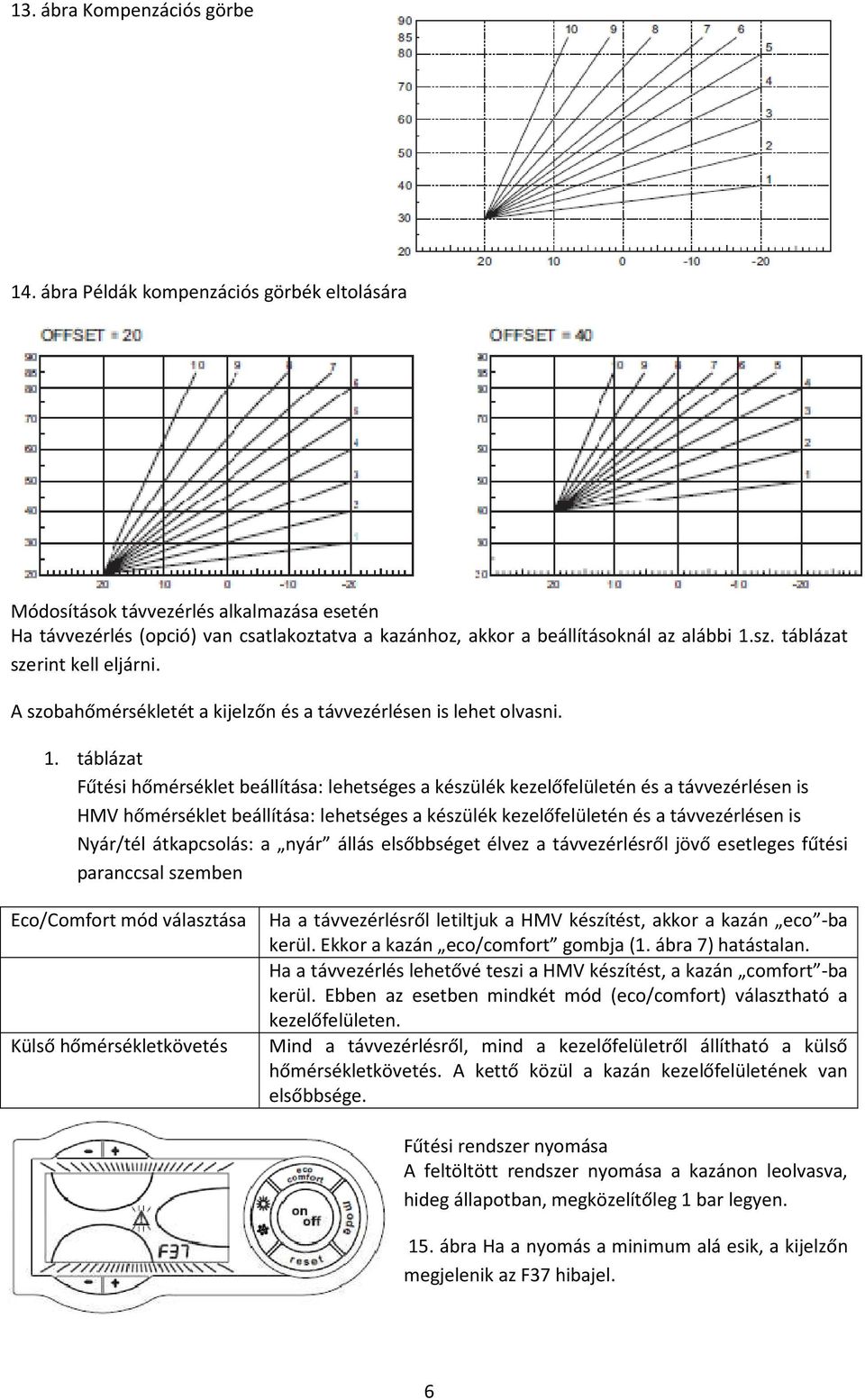 táblázat szerint kell eljárni. A szobahőmérsékletét a kijelzőn és a távvezérlésen is lehet olvasni. 1.