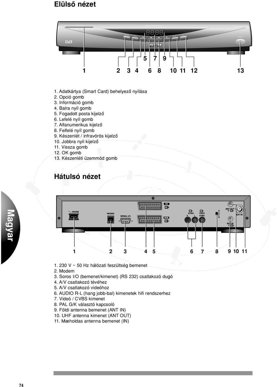 Készenléti üzemmód gomb Hátulsó nézet TV VCR K G 1 2 3 4 5 6 7 8 9 10 11 1. 230 V ~ 50 Hz hálózati feszültség bemenet 2. Modem 3. Soros I/O (bemenet/kimenet) (RS 232) csatlakozó dugó 4.