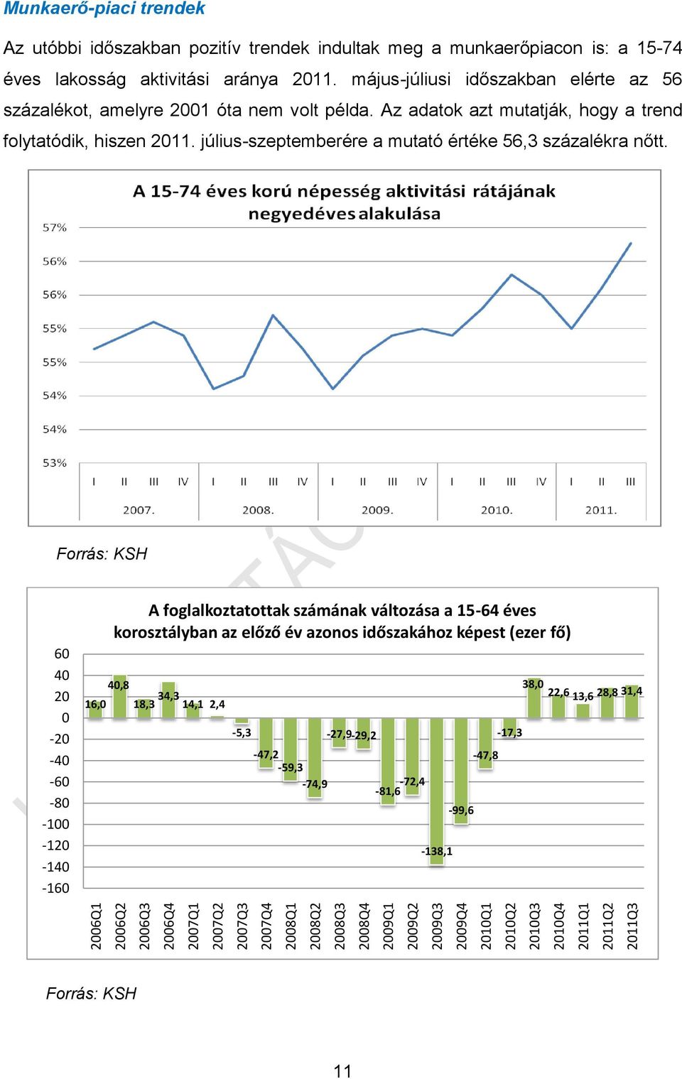 július-szeptemberére a mutató értéke 56,3 százalékra nőtt.