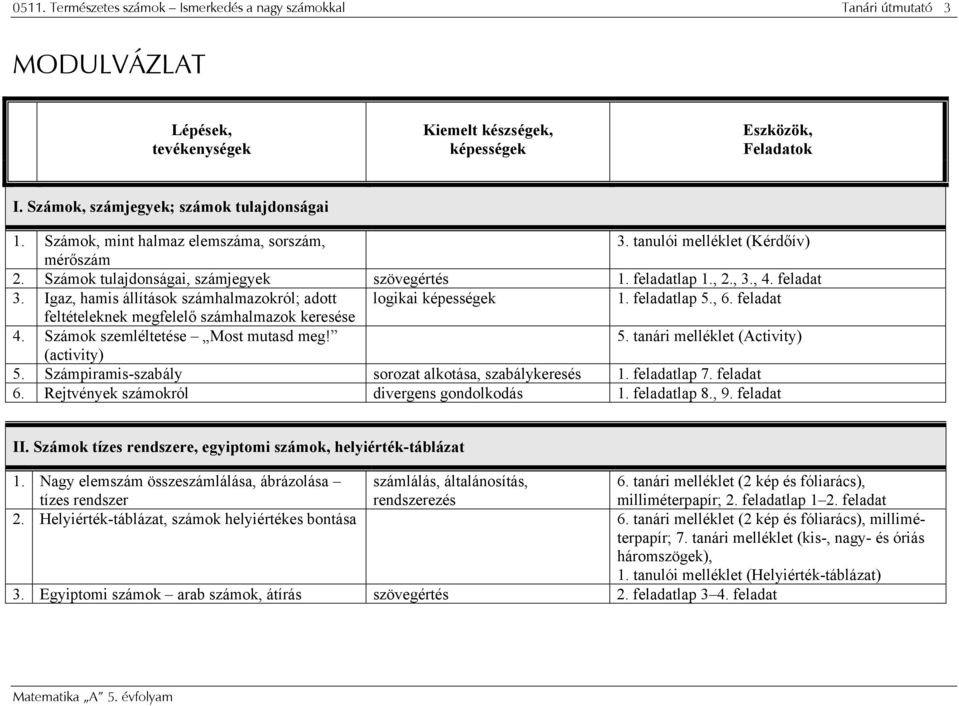 Igaz, hamis állítások számhalmazokról; adott logikai képességek. feladatlap 5., 6. feladat feltételeknek megfelelő számhalmazok keresése 4. Számok szemléltetése Most mutasd meg! 5. tanári melléklet (Activity) (activity) 5.